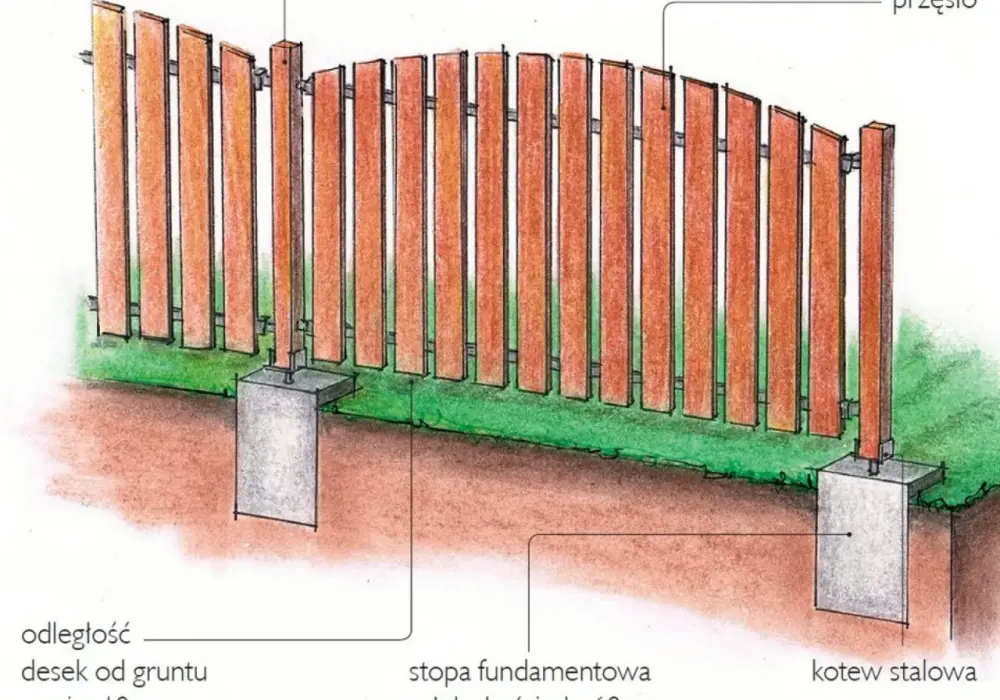 Stopy pod słupy drewniane - wybór i montaż, by służyły latami