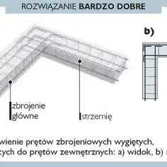 Jak skutecznie zbroić narożniki ław fundamentowych, aby uniknąć problemów