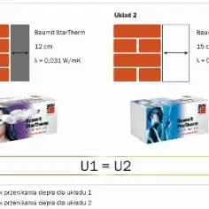 Jak obliczyć ilość styropianu na elewacje, aby uniknąć strat materiału