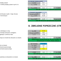 Kalkulator zbrojenia online – oblicz dokładne potrzeby stali zbrojeniowej