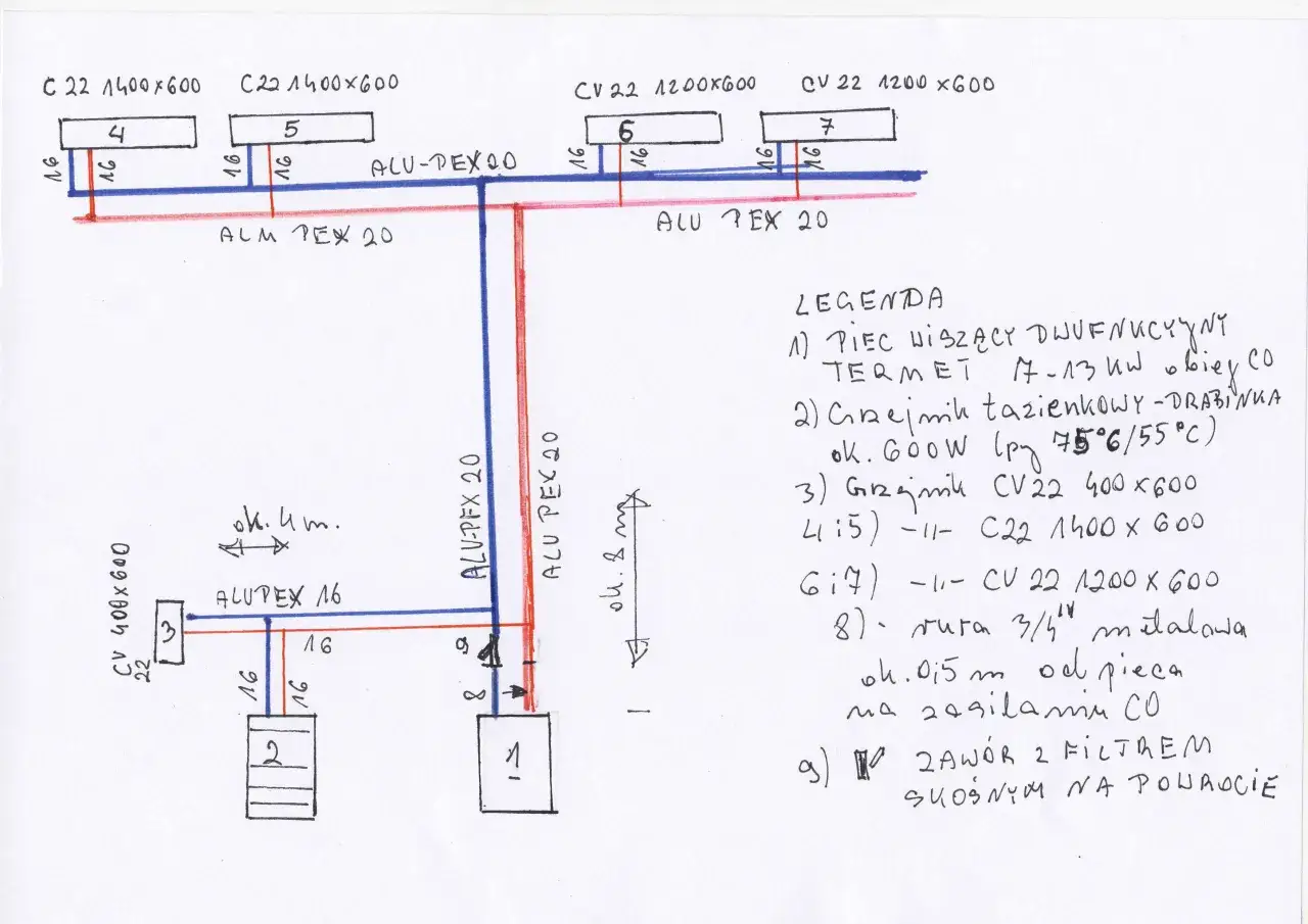 Schemat instalacji CO, gdzie rura PEX 20 mm jest użyta do podłączenia grzejników.