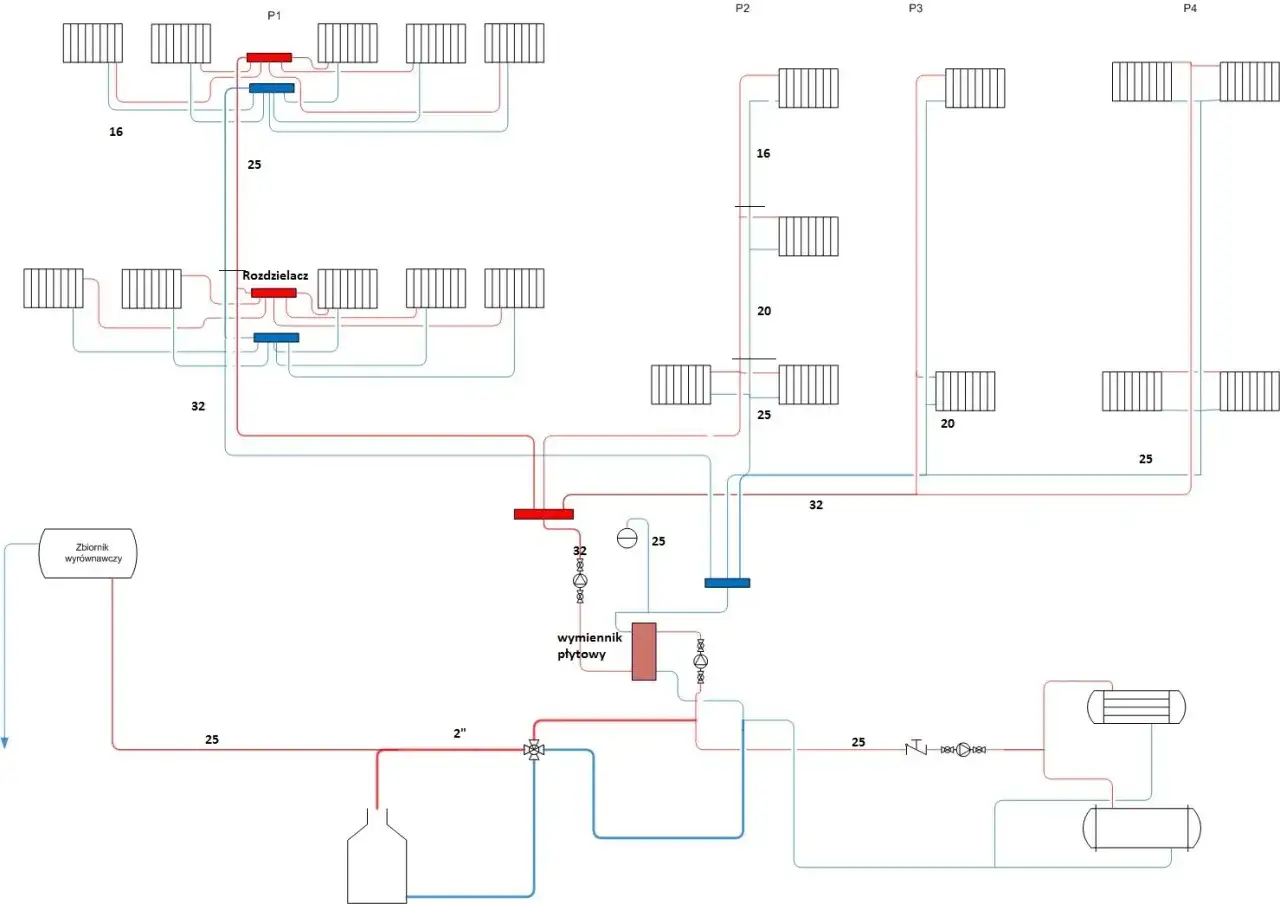 Schemat instalacji CO z rurami PEX. Różne średnice rur (16, 20, 25, 32) wskazują, jakie rury PEX do centralnego ogrzewania są używane w poszczególnych sekcjach.
