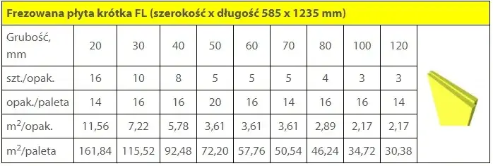 Zdjęcie Ile metrów kwadratowych styropianu 15 cm znajduje się w paczce?