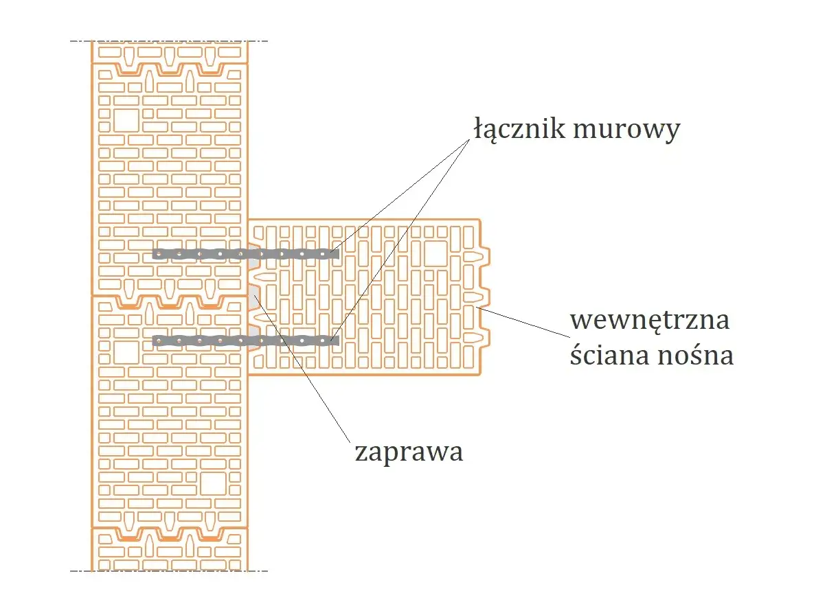 Schemat połączenia ścian działowych z wykorzystaniem łączników murowych i zaprawy.