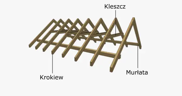 Dach płatwiowo-krokwiowy - kiedy to najlepszy wybór?