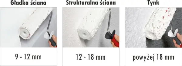 Rodzaje wałków do malowania - Wybierz idealny i maluj bez smug
