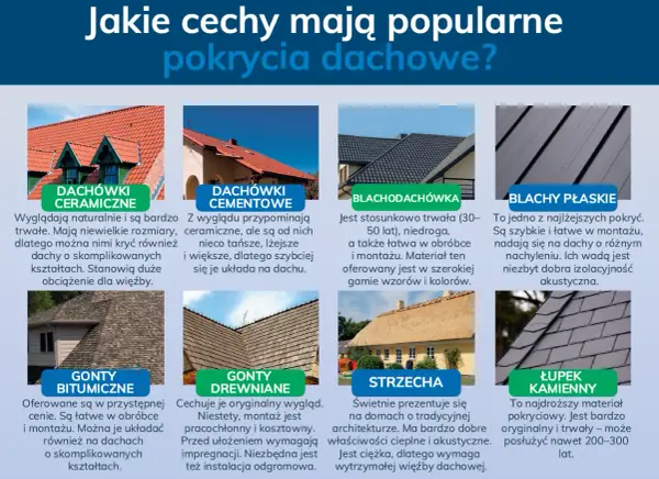 Rodzaje pokryć dachowych - Blacha czy dachówka? Wybierz idealne