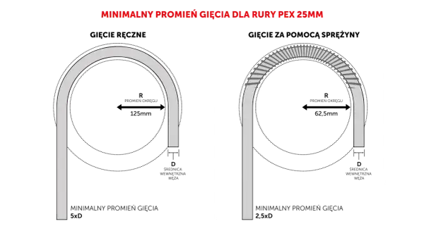 Jak dobrać średnice rur PEX? Uniknij szumów i spadków ciśnienia!