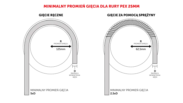 Jak dobrać średnice rur PEX? Uniknij szumów i spadków ciśnienia!